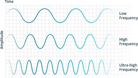 are pet microchips uhf hf or lf rfid|microchip frequencies pets.